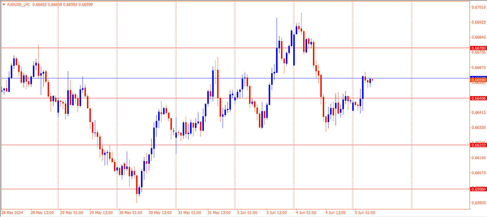 AUDUSD